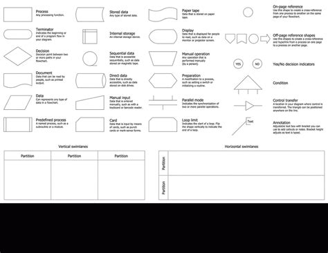 Book Inventory Flow Chart Lovely Sales Process Flowchart Of Book Inventory Flow Chart Gif ...