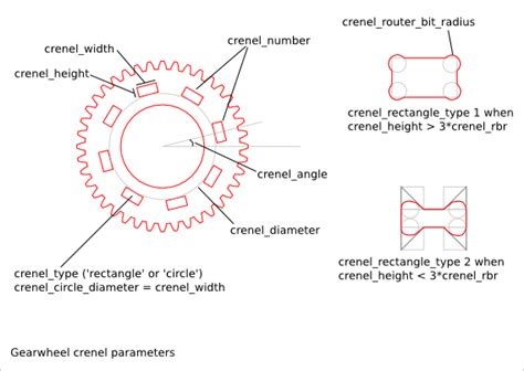 21. Gearwheel Design — Cnc25D 0.1.10 documentation