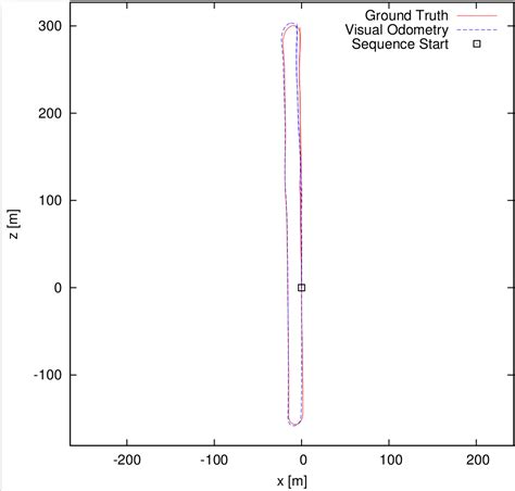 GitHub - akshayapurohit23/Stereo-Visual-Odometry: Stereo Visual ...