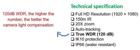 What is WDR (Wide Dynamic Range) for CCTV cameras - Learn CCTV.com