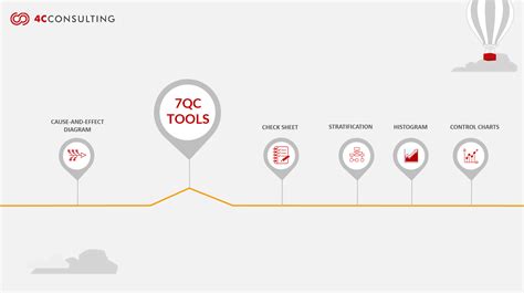 Frequently Asked Questions (faq): 7 Quality Control Tools | 4c Consulting