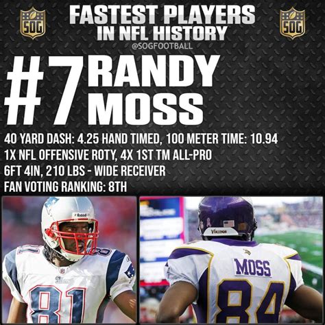 Top 10 Fastest Players in NFL History - SOG Sports