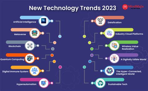 Top 12 New Technology Trends in 2023 | Latest Tech Trends - EU-Vietnam Business Network (EVBN)