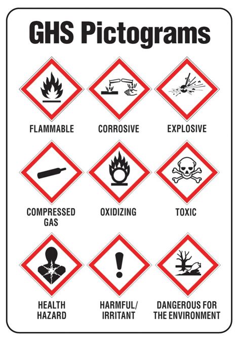 What's Behind the Change from MSDS to SDS? - Fujifilm