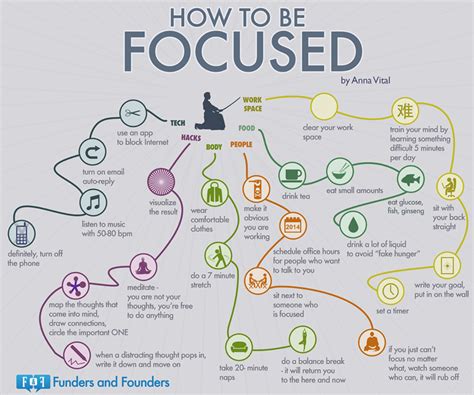 You have to focus to study well. Check out this zen-like flow chart to see how to improve your ...