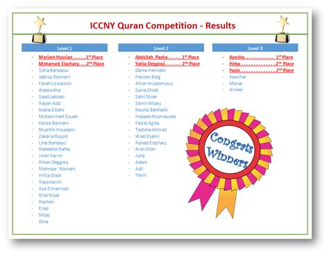 Quran Competition – Results – ICCNY Stamford