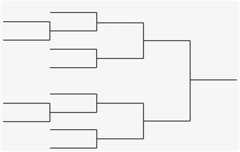 Challonge Bracket