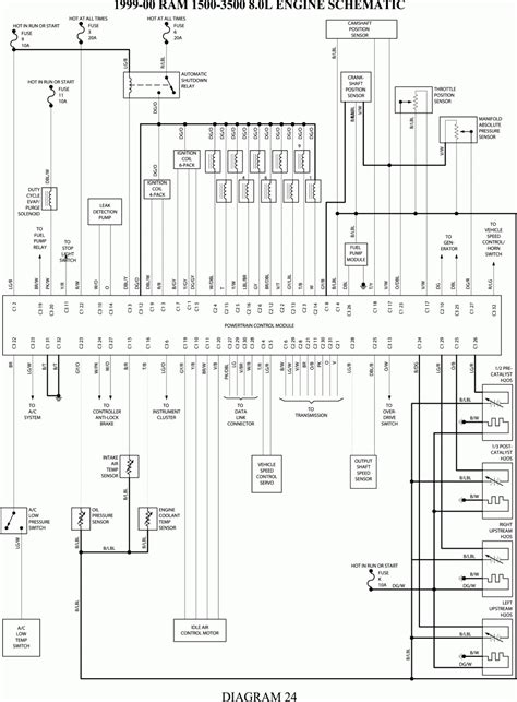 99 Dodge Ram 1500 Radio Wiring Diagram – Database | Wiring Collection