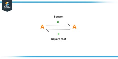 Square Root of 123 + Solution With Free Steps