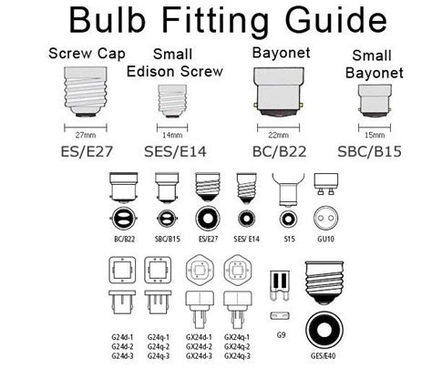 Different Types Of Lamp Sockets - qwlearn