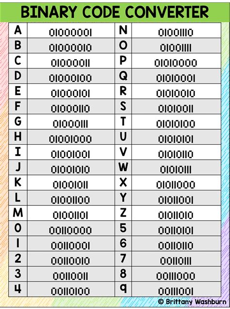 Binary Code Letters and Numbers 4 - Technology Curriculum