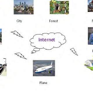 Applications of wireless sensor network. | Download Scientific Diagram