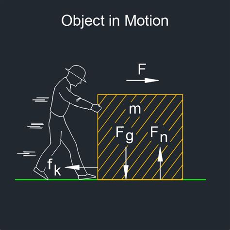 Kinetic Friction Coefficient Calculator