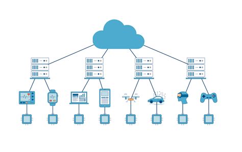 The Edge Computing Ecosystem: From Sensors to the Centralized Cloud - CB Insights Research