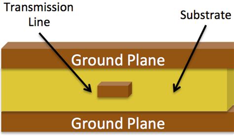 Microstrip vs. Stripline - BitWeenie | BitWeenie