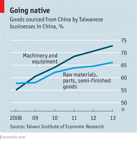 Straitened circumstances - Taiwan’s economy