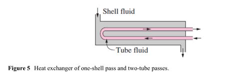 Solved You are assigned to design a feedwater heater that | Chegg.com