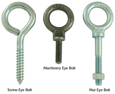 Types Of Eye Bolts