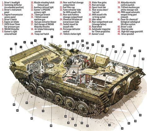 BMP Infantry Fighting Vehicle: A Cold War–Era Contaminant-Proof Conveyance