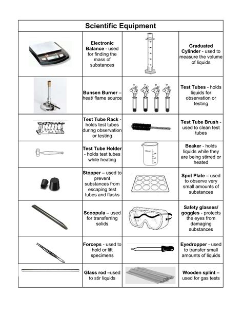 Grade 9 & 10 Scientific Equipment