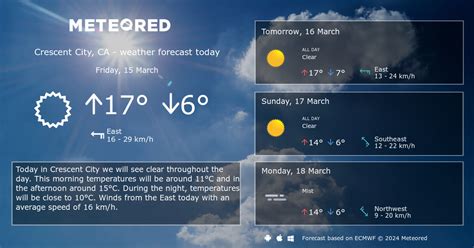 Weather Crescent City, CA 14 days - Meteored