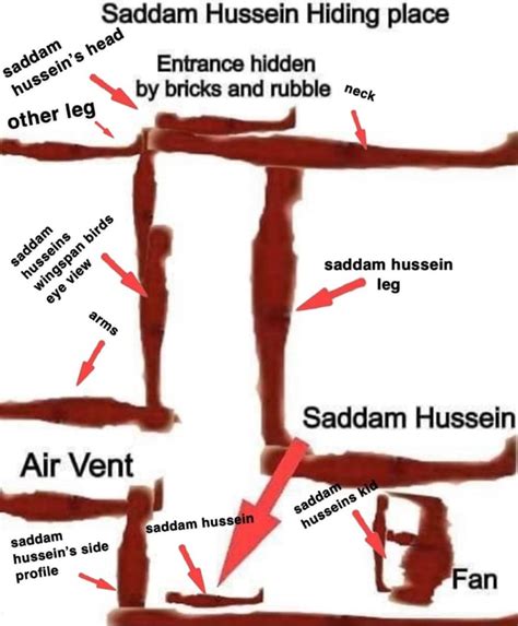 Saddam Hussein Hiding place Entrance hidden ww? by bricks and rubble ec ...