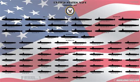 The United States Navy submarines as of April 1, 2018 : r/submarines