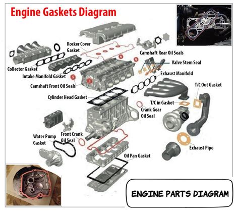 Parts Of A Car Engine Diagram - vrogue.co