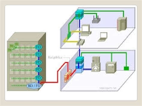 TIPOS DE CABLEADO CABLEADO ESTRUCTURADO Es un Sistema