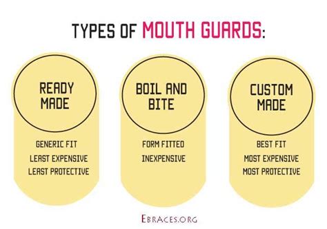 What Is the Best Mouthguard for Braces?