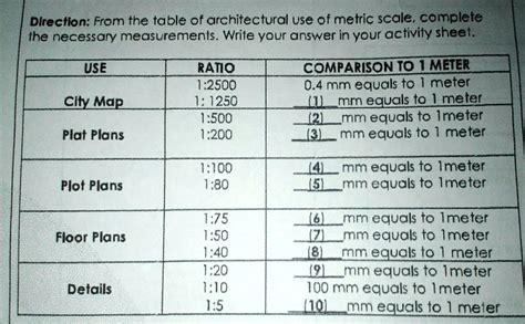 SOLVED: Directions: From the table of architectural use of metric scale, complete the necessary ...