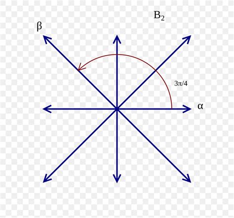 Affine Root System Dynkin Diagram Affine Lie Algebra Lie Group, PNG, 768x768px, Root System ...