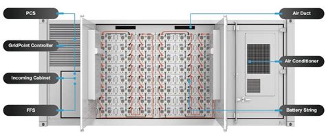 Benefits of Battery Storage