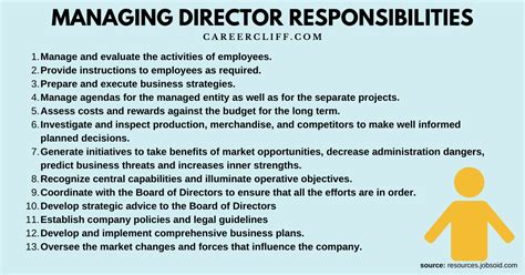 Managing Director Responsibilities for Leaders - Career Cliff