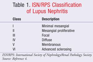 Lupus Nephritis; Glomerulonephritis, Lupus; Lupus Glomerulonephritis; Nephritis, Lupus