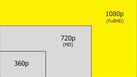 720p Vs 1080p Vs 1440p Vs 4K Vs 8K Which Should I Choose?, 40% OFF