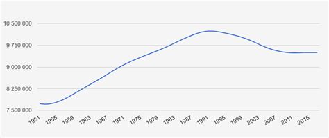 Lukashenka wants to double Belarus population: will that work? | BelarusDigest