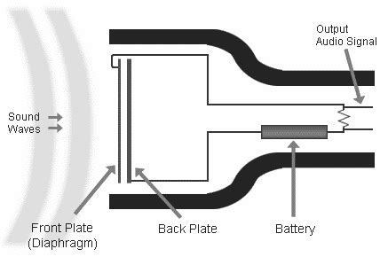 Condenser Microphone Schematic Diagram - Wiring Diagram and Schematics