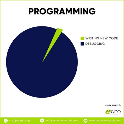 Programming Meme by echo-innovate-it on DeviantArt