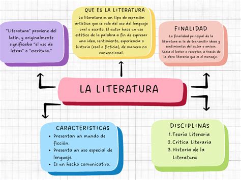 Mapa Conceptual - La Literatura | PDF