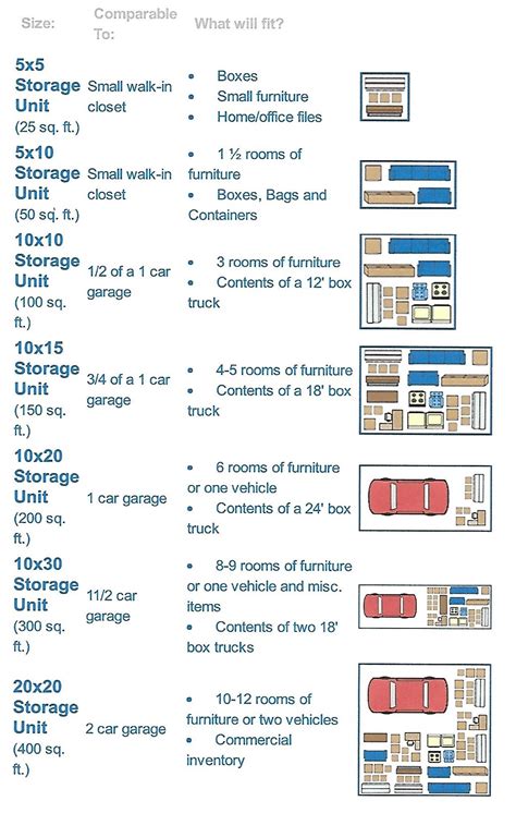 Storage Units – What size do I need? | The Storage Inn Blog