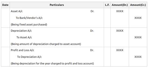 Provision for Depreciation and Asset Disposal Account - GeeksforGeeks