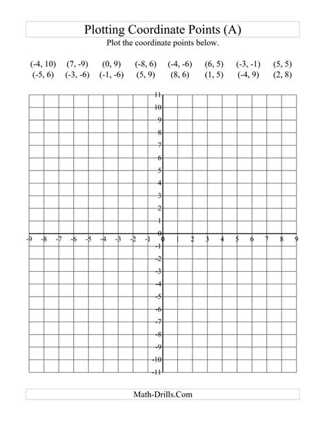 Plotting Coordinate Points (A) - Free Printable Coordinate Grid Worksheets - Free Printable