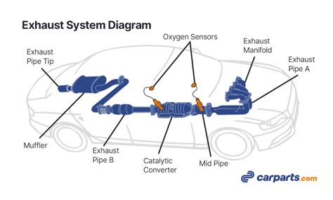 Exhaust System Design Pdf at Gina Callahan blog