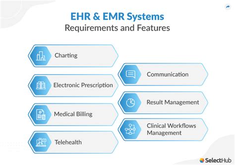 EHR & EMR Requirements 2024 | System Features & Capabilities