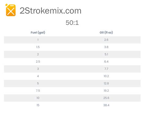 50 to 1 Fuel Mix Chart - 2 Stroke Mix