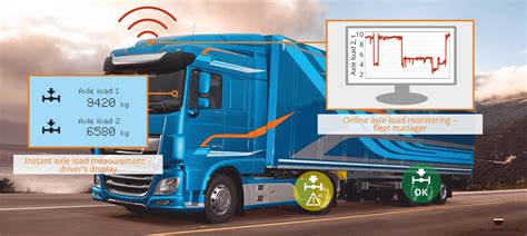 Axle load monitoring system | Make your vehicle fleet more efficient ...