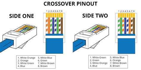 Ethernet Cable Wiring Diagram - Cadician's Blog