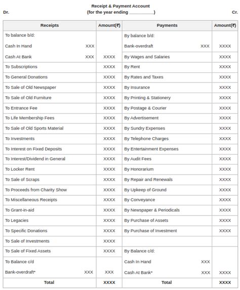 Receipt and Payment Account Format - GeeksforGeeks