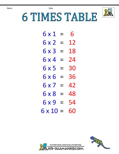 Times Table Chart 1-6 Tables